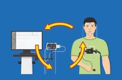 Схема работы методики БОС