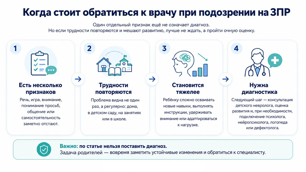 Инфографика при ЗПР Когда лучше обращаться к врачу