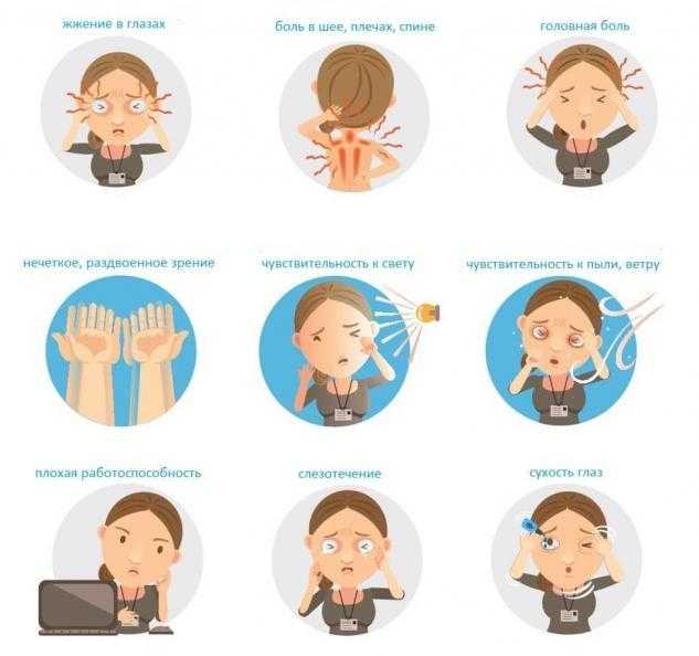 Симптомы, признаки, причины мигрени у женщин молодых и после 50.