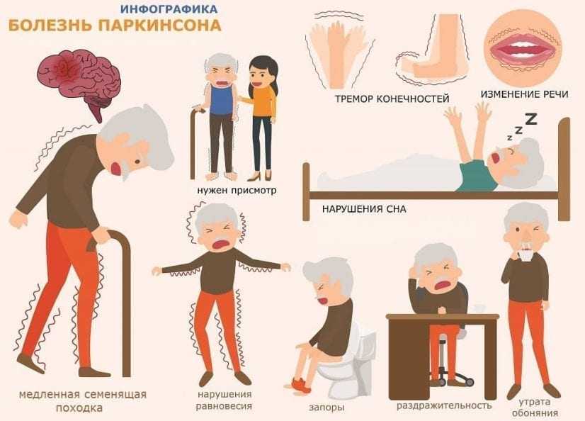 Болезнь Паркинсона – симптомы и признаки. Причины возникновения и ...