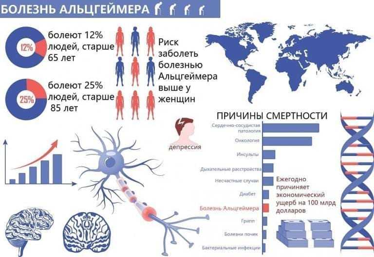 Лучше альцгеймер чем паркинсон картинка смешная