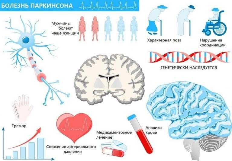 Поговорим о болезни паркинсона руководство для пациентов и их близких вайн джон м