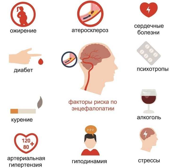 Энцефалопатия смешанного генеза. Что такое смешанная энцефалопатия.