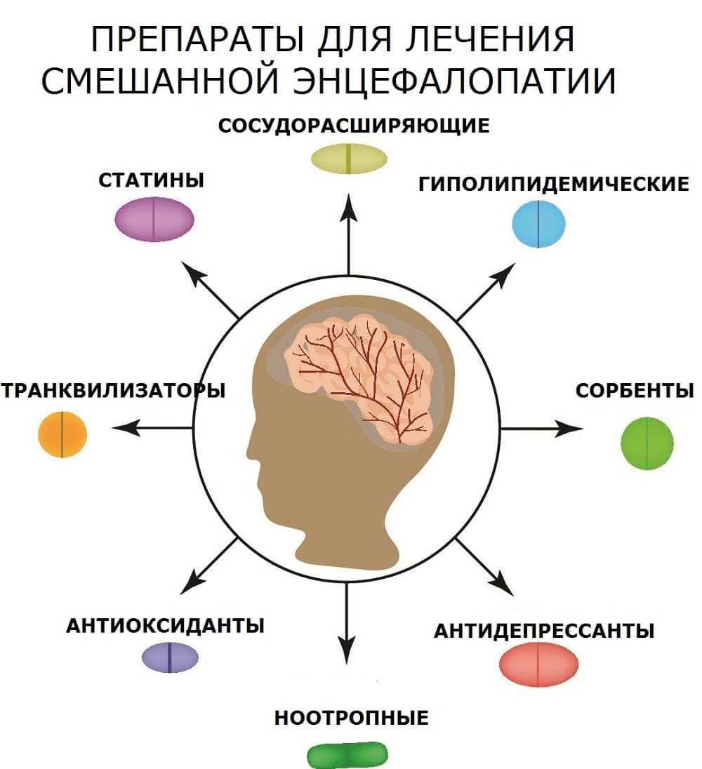 Энцефалопатия головного мозга последствия