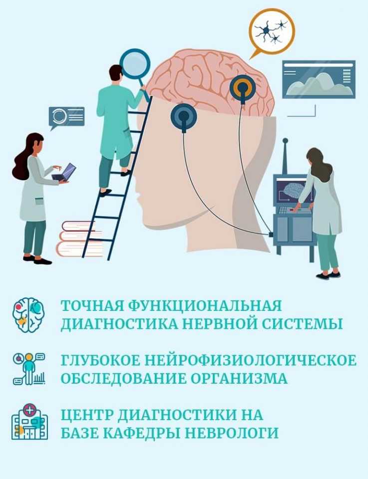 Функциональная диагностика что это в медицине