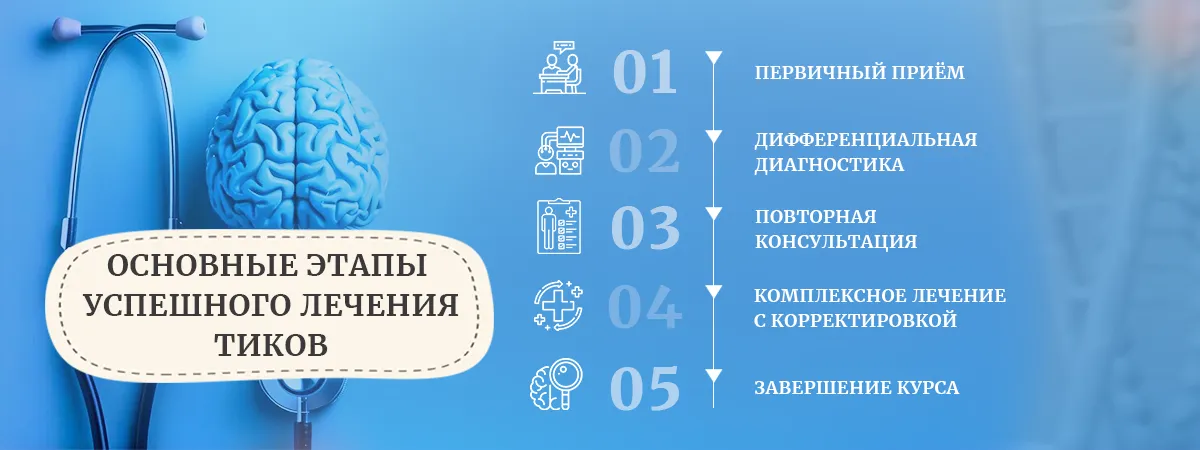 Этапы лечения тиков 2 (схема)