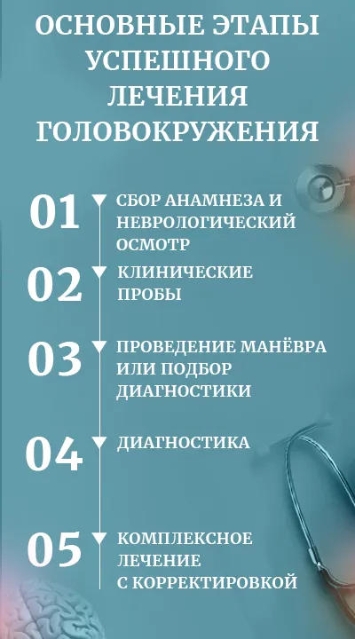 Схема этапов лечения головокружения (моб версия)