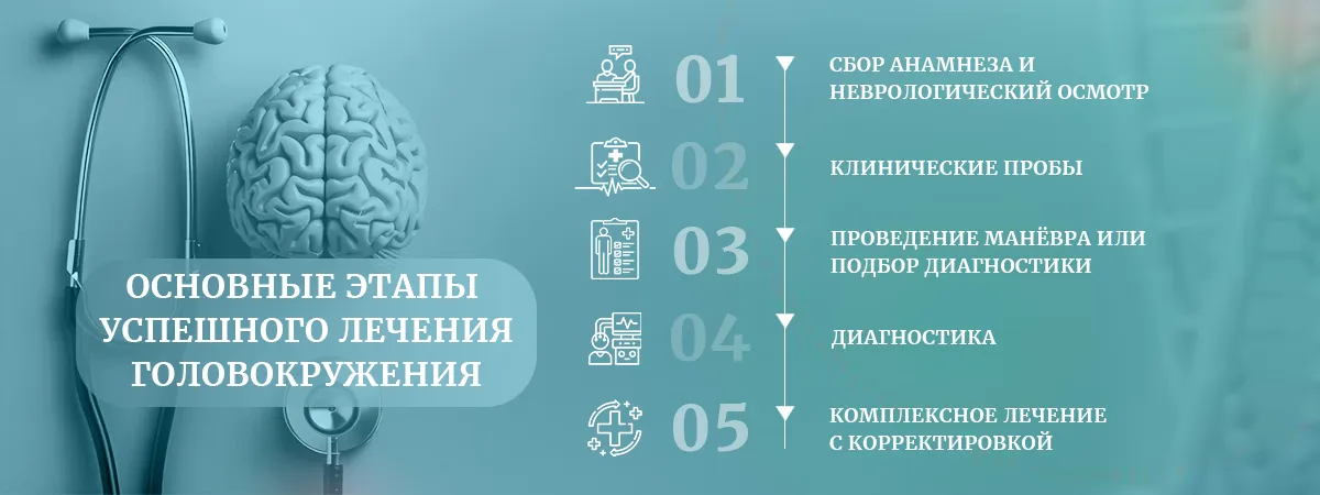 Схема этапов лечения головокружения (пк версия)